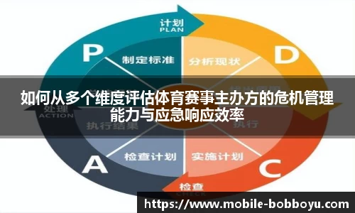 如何从多个维度评估体育赛事主办方的危机管理能力与应急响应效率